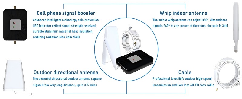 Boosting tuum signum: Intelligentes differentiam Inter Cell Boosters et Cell Repeaters