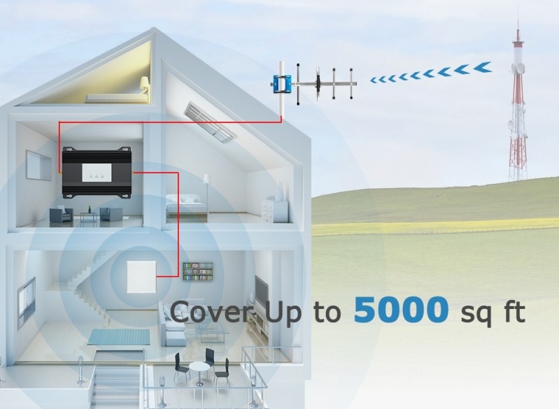 Quam proprie Instrue mobile Tel signum Booster Amplifier?